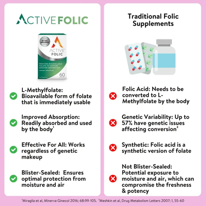 Active Folic L-Methylfolate 400mcg 60 Capsules