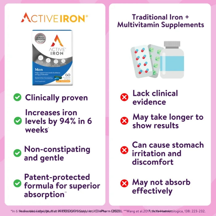 Active Iron Men 14mg + Multivitamin 30 Day Supply