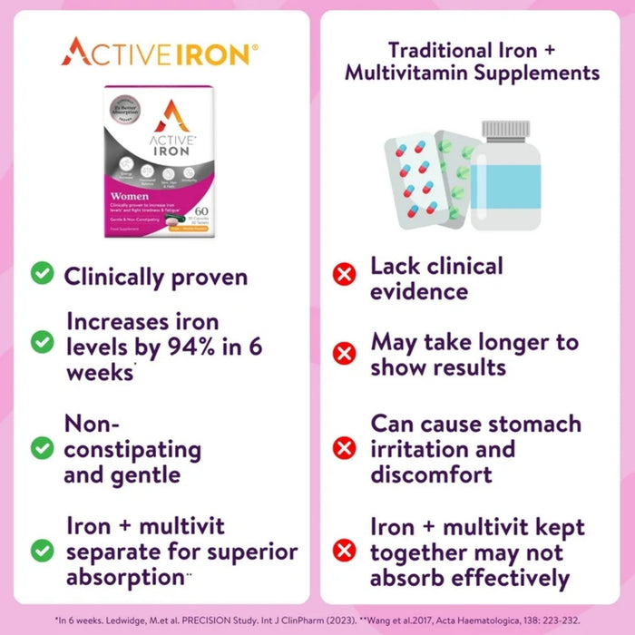 Active Iron Women 17mg + Multivitamin 30 Day Supply