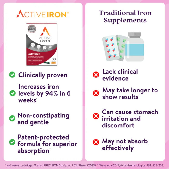 Active Iron Advance 25mg 30 Capsules