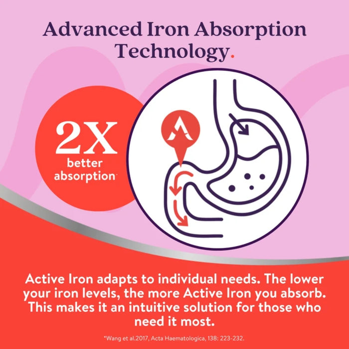 Active Iron Pregnancy - Iron + Time-Release Multivitamin for Pregnancy 30 Iron Capsules (25mg) + 30 Multivitamin Tablets - 30 day supply