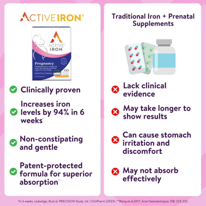 Active Iron Pregnancy - Iron + Time-Release Multivitamin for Pregnancy 30 Iron Capsules (25mg) + 30 Multivitamin Tablets - 30 day supply