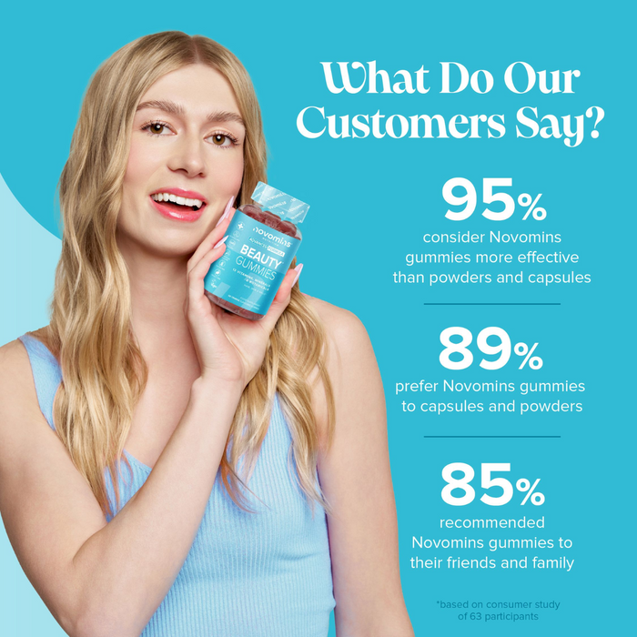 Novomins Beauty Hair Skin & Nail Gummies