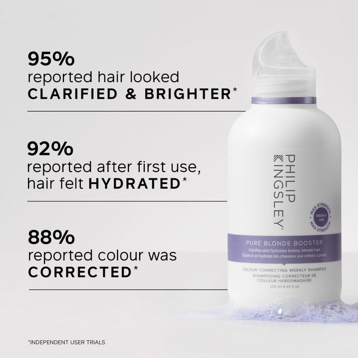 Philip Kingsley Pure Blonde Booster Shampoo 250ml.