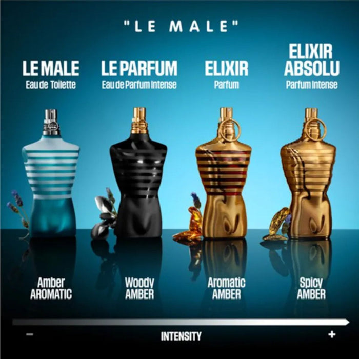 Jean Paul Gaultier Le Male Eau de Parfum Intense
