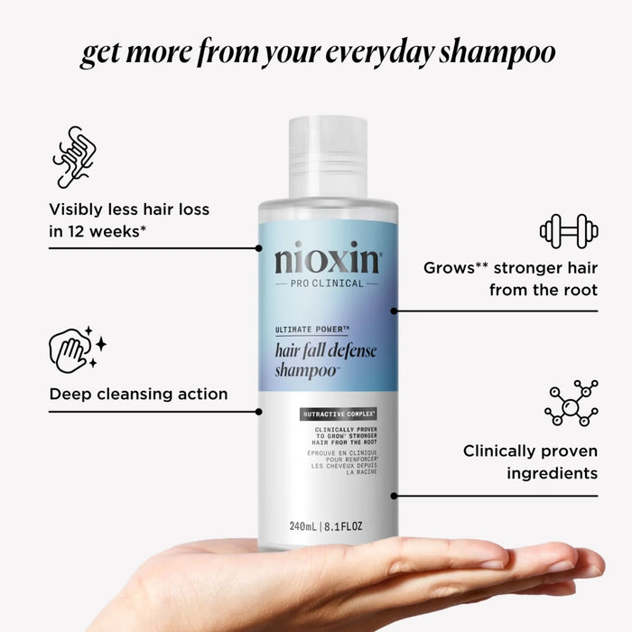 Nioxin Hair Fall Defense Shampoo