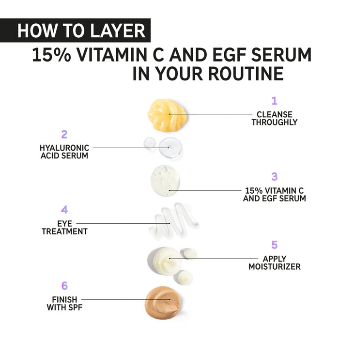 The Inkey List 15% Vitamin C & EGF Serum