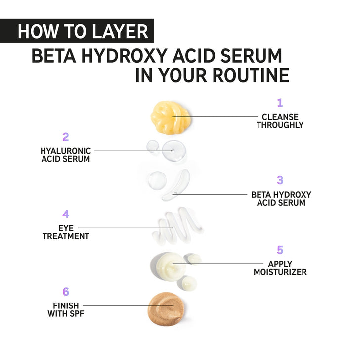 The Inkey List Beta Hydroxy Acid Exfoliator
