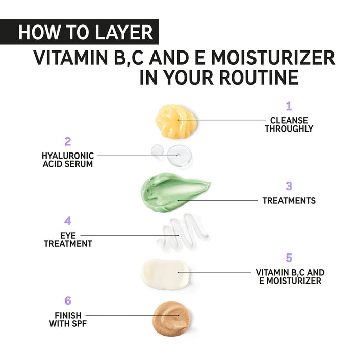 The Inkey List Vitamin B C E Moisturiser
