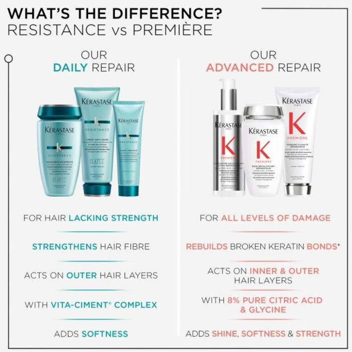 Kérastase Resistance Bain Force Architecte Shampoo