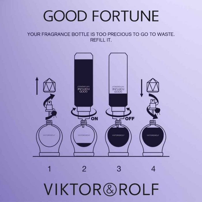 Viktor&Rolf Good Fortune Eau de Parfum info graph 